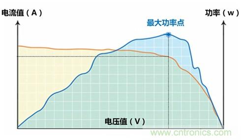 光伏逆變器特有功能測(cè)試，你了解多少？