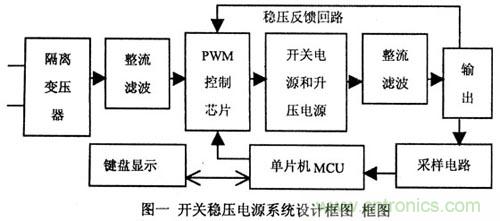 讓穩(wěn)壓電源更&ldquo;穩(wěn)&rdquo;的獨(dú)門絕技