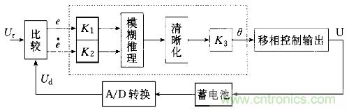 一網(wǎng)打盡！快速充電技術(shù)大集錦