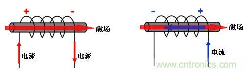 選型必備：淺談電感器是如何工作的？