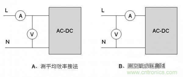 &ldquo;超級大禮包&rdquo;提升開關(guān)電源效率技巧集錦