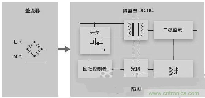 反激LED驅(qū)動就真的穩(wěn)定嗎？為什么PFC調(diào)節(jié)效果好？