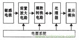 震驚！電壓非接觸式穩(wěn)定測量的驚天實現(xiàn)