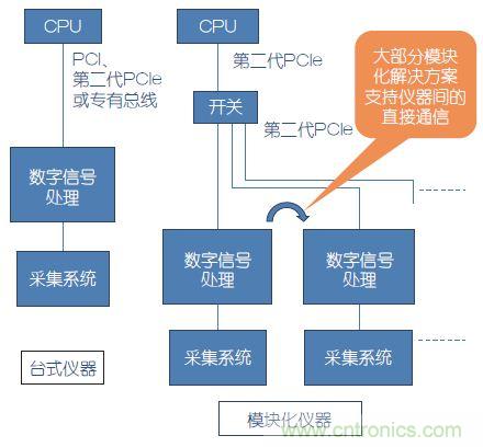 &ldquo;五大誤解&rdquo;讓你參透模塊化設(shè)計的精髓
