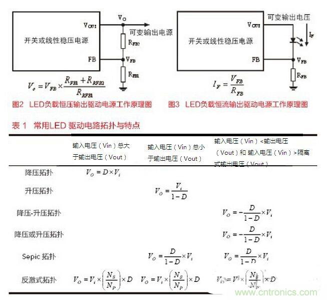 要想摸透LED驅動設計，必須掌握的技術都在這里