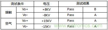 內(nèi)置MOS的1.5A&mdash;5V的充電器的逆天設(shè)計