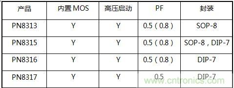典型案例：非隔離5-40W的LED恒流驅(qū)動的設(shè)計(jì)