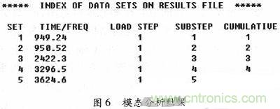 微機(jī)械、雙軸的電容式加速度傳感器的&ldquo;升級(jí)再造&rdquo;