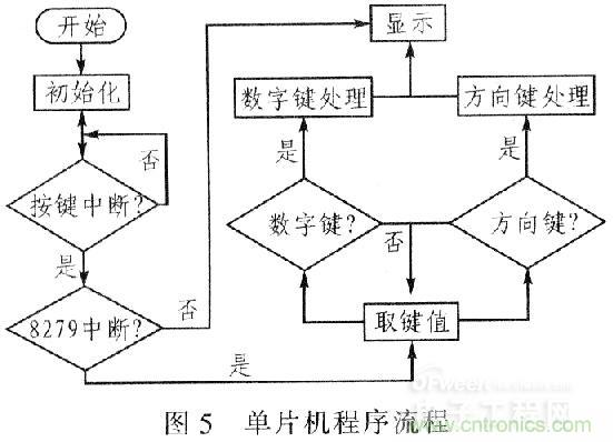 &ldquo;步步驚心&rdquo;步進電機控制系統(tǒng)的設(shè)計步驟詳解