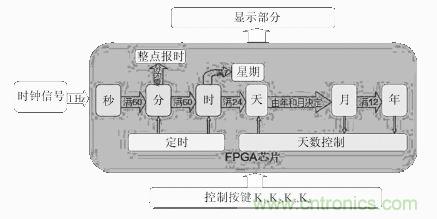 數(shù)字日歷的面世，以軟件方式設(shè)計硬件的&ldquo;新坐標(biāo)&rdquo;