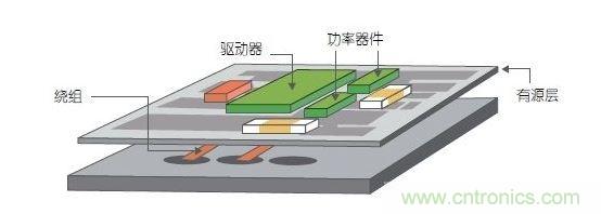采用多層PCB中的嵌入式繞組以及帶集成式有源銅層的多層鐵氧體基板。