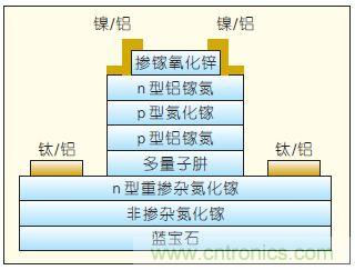 提升可見光通信系統(tǒng)性能，發(fā)展LED器件才是&ldquo;硬道理&rdquo;