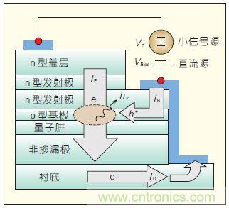 提升可見光通信系統(tǒng)性能，發(fā)展LED器件才是&ldquo;硬道理&rdquo;