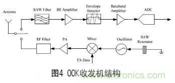 無(wú)線傳感器網(wǎng)絡(luò)射頻前端系統(tǒng)架構(gòu)如何實(shí)現(xiàn)低功耗？