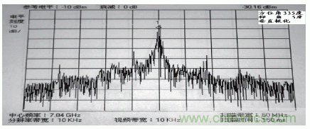 國(guó)防最前沿：電磁環(huán)境自動(dòng)測(cè)試，衛(wèi)星地球站接招吧！