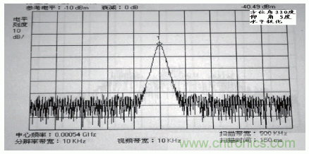國(guó)防最前沿：電磁環(huán)境自動(dòng)測(cè)試，衛(wèi)星地球站接招吧！
