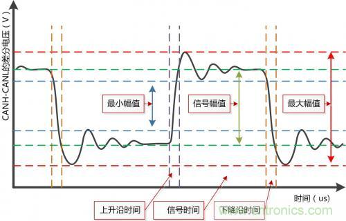 分分鐘解決戰(zhàn)斗！完爆CAN總線的問(wèn)題節(jié)點(diǎn)！