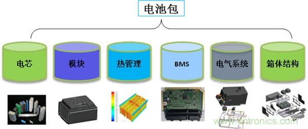 汽車電子一覽：詳解新能源汽車的技術(shù)分類
