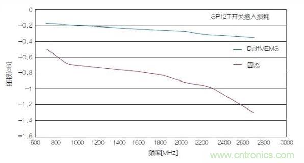 SOI不再能夠應對。