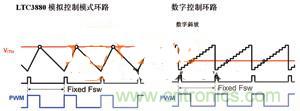 數(shù)字電源系統(tǒng)&ldquo;發(fā)威&rdquo;，實現(xiàn)信息監(jiān)測無死角