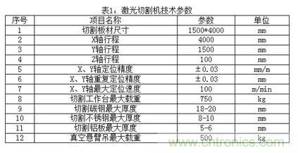 基礎(chǔ)知識應(yīng)有盡有，激光切割你還有不懂的？