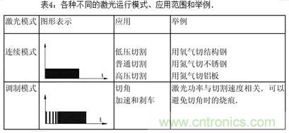基礎(chǔ)知識應(yīng)有盡有，激光切割你還有不懂的？