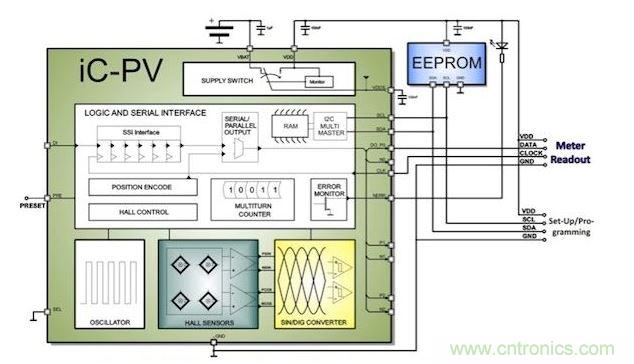 工業(yè)水/氣表計量應用中的ULP編碼器。