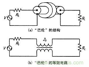 透析射頻新熱點(diǎn):射頻功率放大器的寬帶匹配設(shè)計(jì)