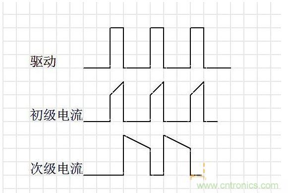 連續(xù)模式。