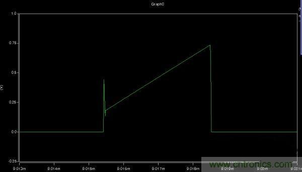 MOS管如何發(fā)力，使反激電源達(dá)到90%效率