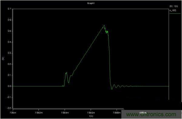 MOS管如何發(fā)力，使反激電源達(dá)到90%效率