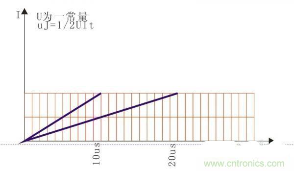 變壓器如何發(fā)力，使反激電源達(dá)到90%效率