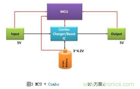 體積小、效率高的移動電源電路
