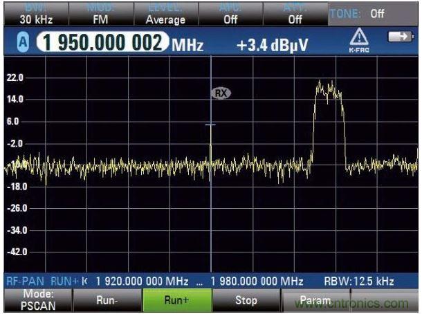 PSCAN掃描上行鏈路，UMTS電話占用3.84MHz帶寬，中心頻率（1.95GHz）顯示窄帶射頻干擾