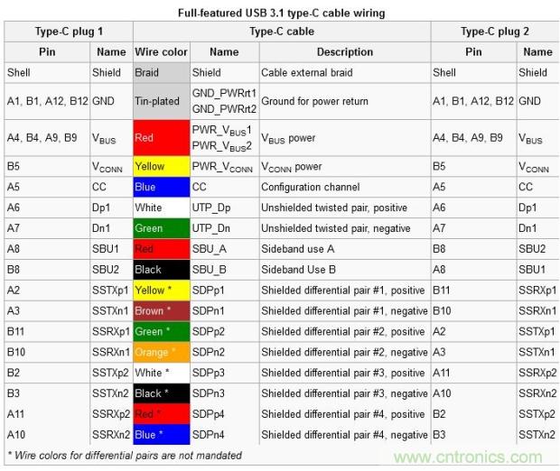 只需了解5個(gè)point，完爆USB Type C絕對(duì)沒問題！