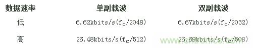 熱門分享：RFID與NFC兩種無線通訊技術(shù)有何相似之處？