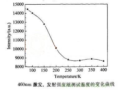 如何提高LED照明的顯色指數(shù)？