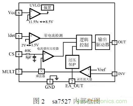 補(bǔ)充LED電源缺陷，完美克服常規(guī)問(wèn)題