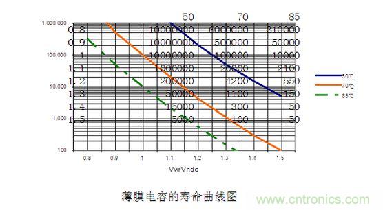 2、壽命對(duì)比