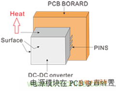 如何提升基于DC_DC模塊的電源系統(tǒng)的可靠性？