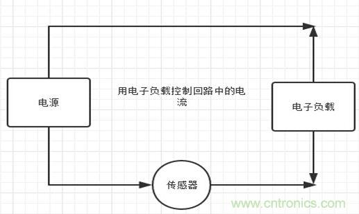 校準電流傳感器，要考慮的東西不是一般的多！