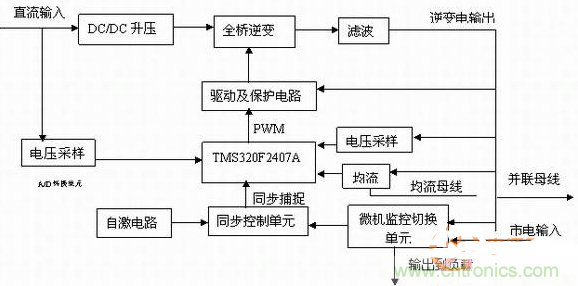 如何從硬件入手提升逆變電源的可靠性和效率？