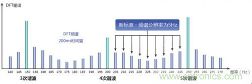 照明燈具的測試痛點(diǎn)，看周立功怎么解決！
