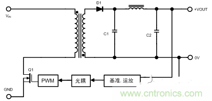 開(kāi)關(guān)電源的噪聲怎么產(chǎn)生的？如何抑制？