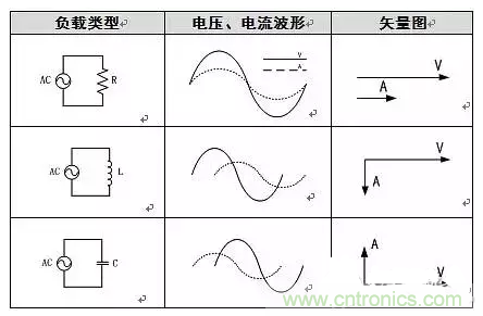 有功功率和無功功率是真實存在的嗎？