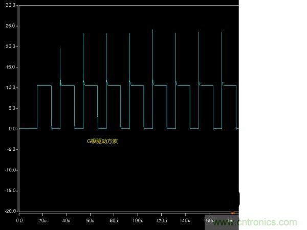 詳解buck電路中輸入、輸出電壓、占空比三者之間的關(guān)系
