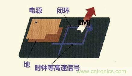 高速信號(hào)走線規(guī)則九大件！輕松搞定PCB設(shè)計(jì)的EMI