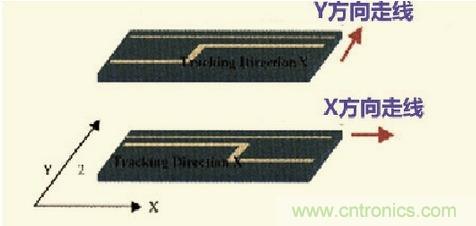 高速信號(hào)走線規(guī)則九大件！輕松搞定PCB設(shè)計(jì)的EMI