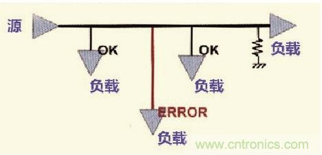 高速信號(hào)走線規(guī)則九大件！輕松搞定PCB設(shè)計(jì)的EMI