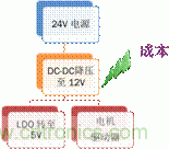 安森美自動(dòng)控制的汽車空調(diào)，讓你清涼一夏！